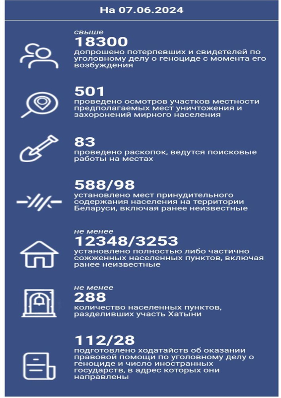 Результаты расследования уголовного дела о геноциде Результаты расследования уголовного дела о геноциде