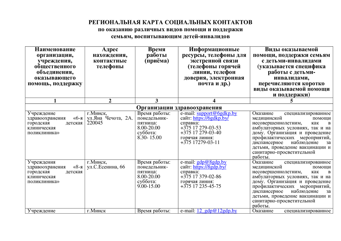 Государственная социальная поддержка инвалидов Государственная социальная поддержка инвалидов