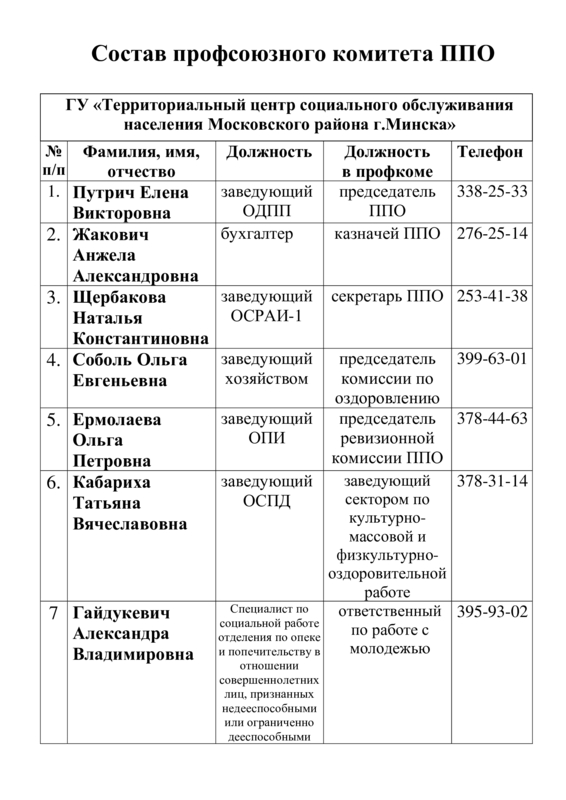 ППО Центра ППО Центра